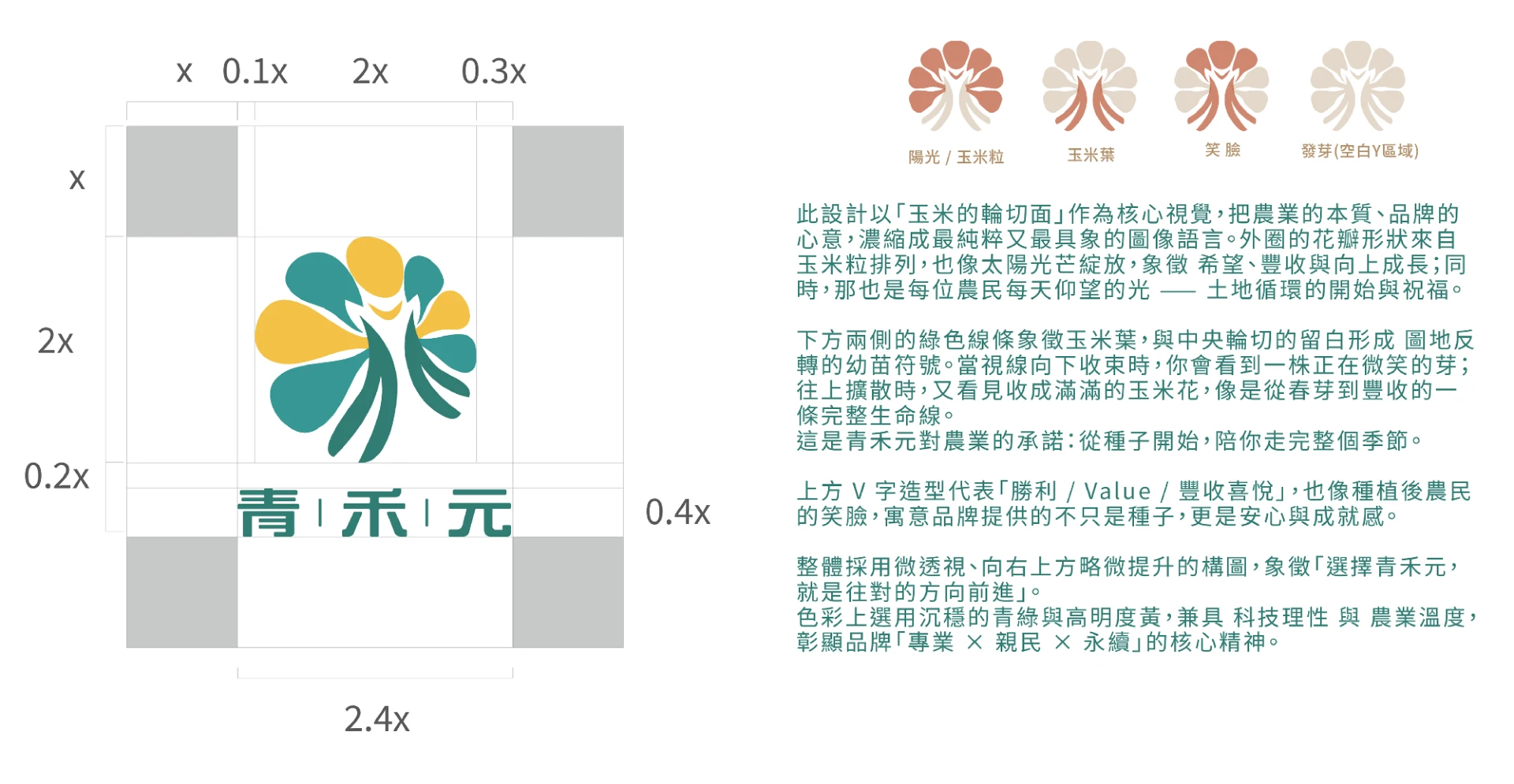 CYANSPRIME青禾元 - 美國愛荷華玉米科學農 3
