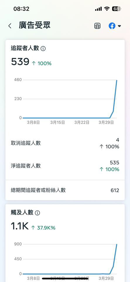 ÉTERNITÉ永恆護膚 - 乳液廣告 4-2