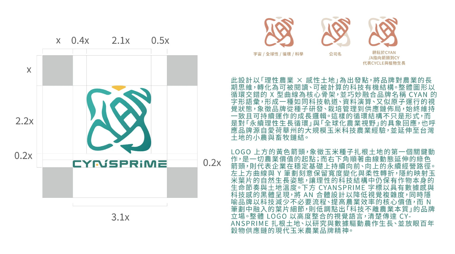 CYANSPRIME青禾元 - 美國愛荷華玉米科學農 7